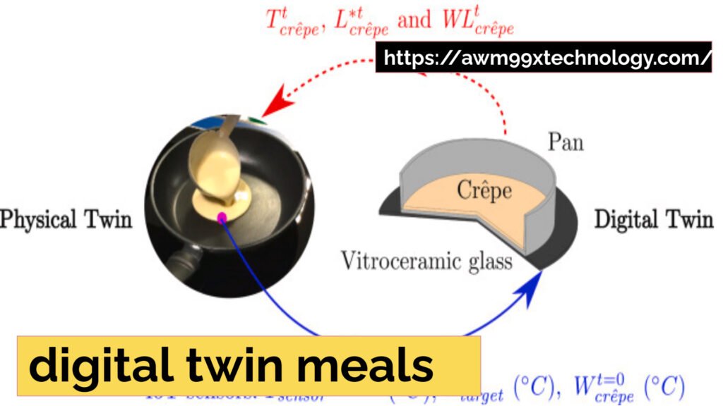 digital twin meals