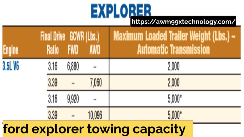 ford explorer towing capacity  