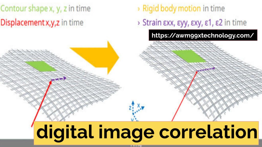 digital image correlation