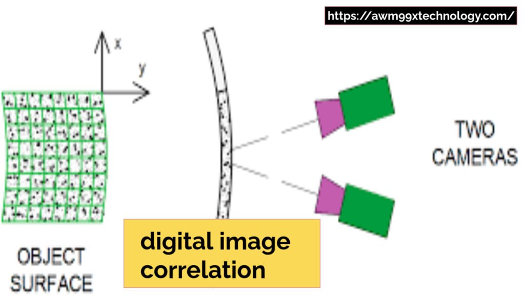 digital image correlation